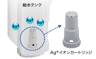 シャープ プラズマクラスター加湿空気清浄機 KI-M850Sシルバー及び交換